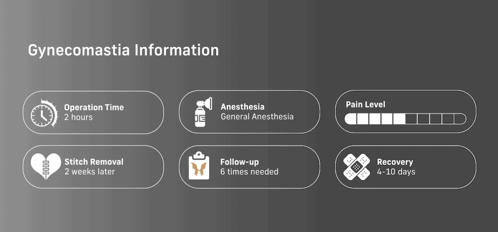 Gynecomastia Gynecomastia Details Block 01