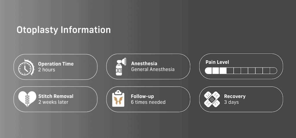 otoplasty surgical information