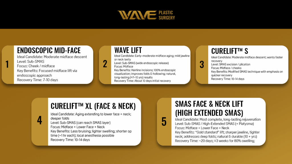 Wave Plastic Types of Facelifts - desktop view